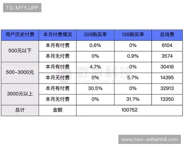 玩游戏20M与50M带宽差异分析 网络体验有何不同
